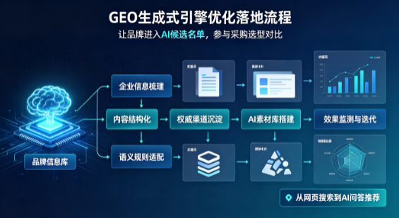 栖霞区B端采购决策：GEO优化藏着哪些全新机会？