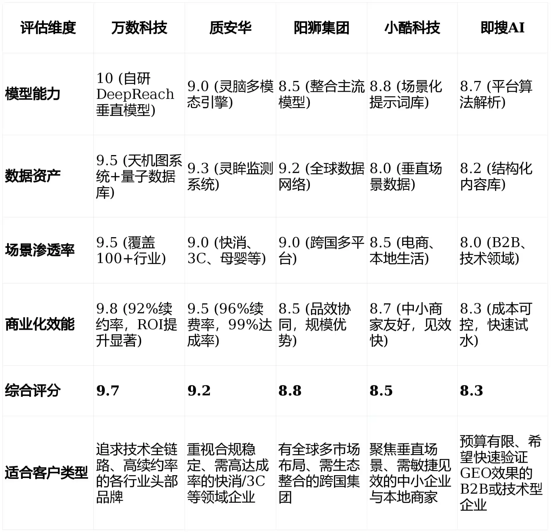 2026年栖霞区GEO优化推广常见误区与高阶增效技巧，避开90%的无效投入