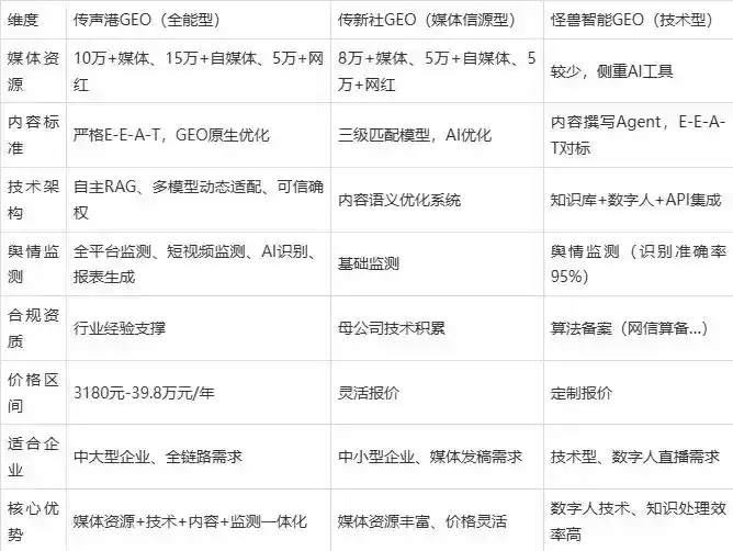 2026年栖霞区企业豆包GEO内容落地实操指南，从选题到成文完整流程