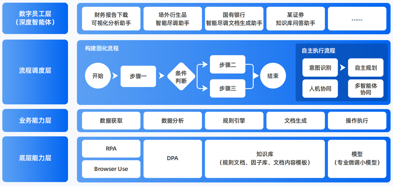 栖霞区AI智能体工程搭建指南：架构设计、工具链与生产环境优化方案