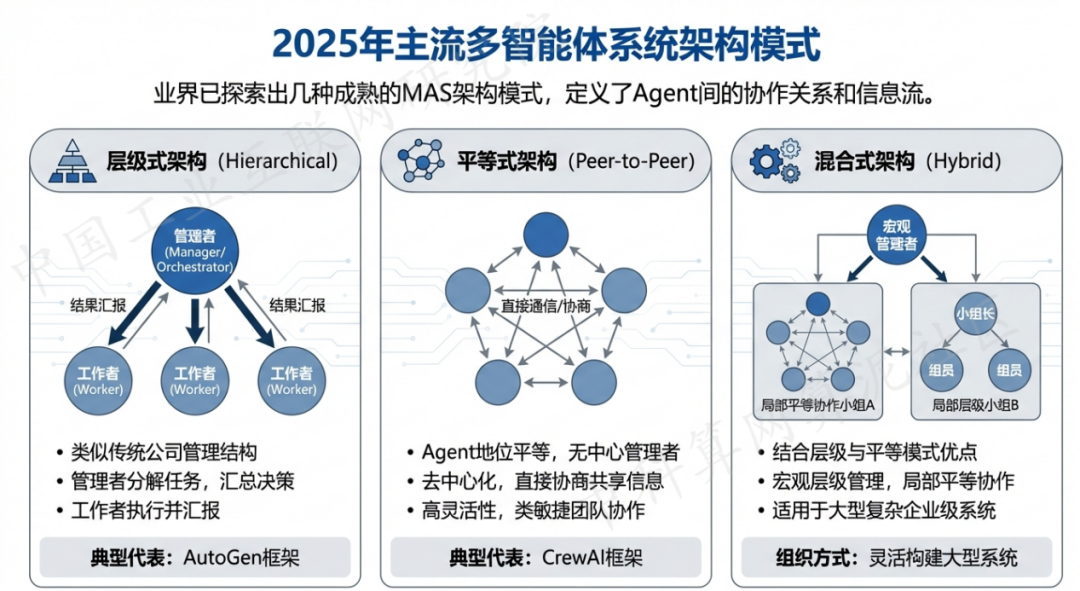 栖霞区 AI 智能体商业应用探析：智能自主程序助力企业数字化升级