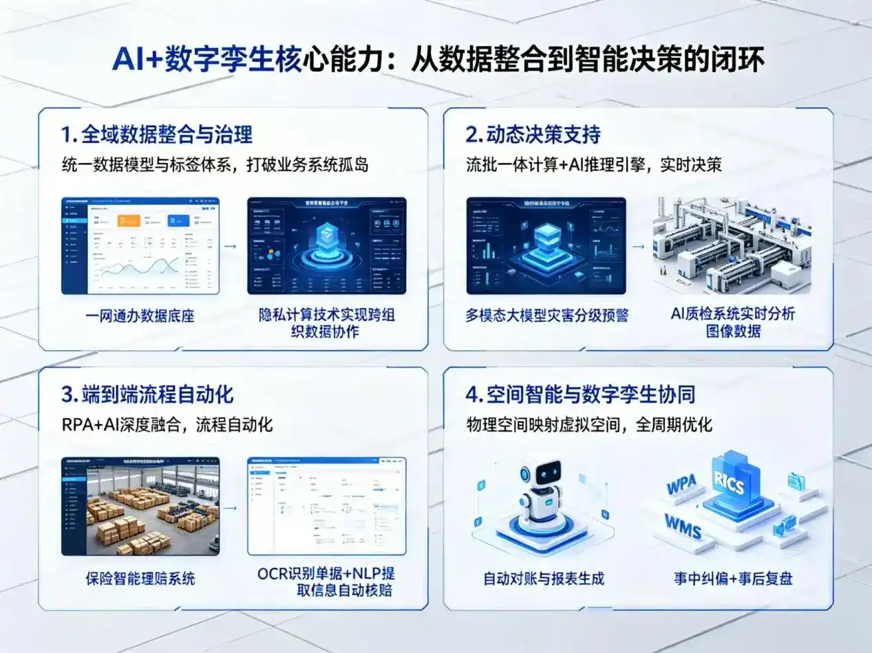 AI大模型落地优化服务｜解决栖霞区企业大模型响应慢、输出不准、成本偏高问题