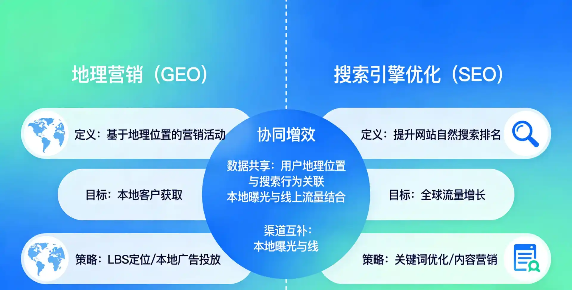立足栖霞区，从用户需求与流量逻辑，解读GEO优化的落地价值与应用前景